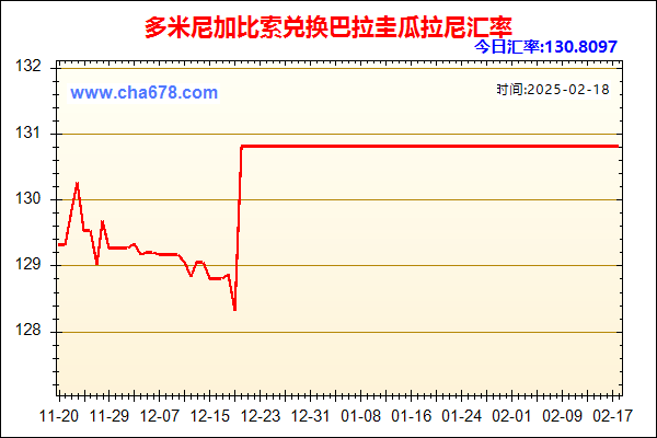 多米尼加比索兑人民币汇率走势图