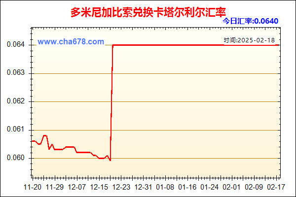 多米尼加比索兑人民币汇率走势图