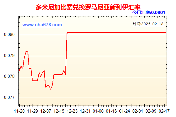 多米尼加比索兑人民币汇率走势图