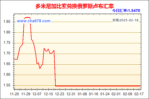 多米尼加比索兑人民币汇率走势图