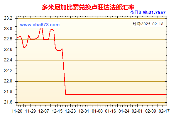 多米尼加比索兑人民币汇率走势图