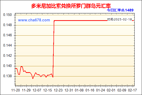 多米尼加比索兑人民币汇率走势图