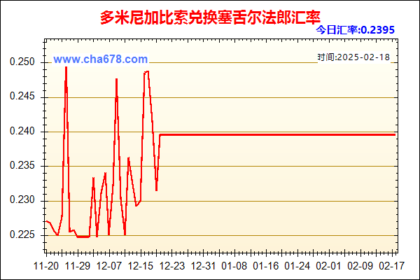 多米尼加比索兑人民币汇率走势图