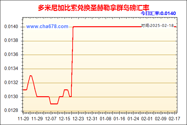 多米尼加比索兑人民币汇率走势图