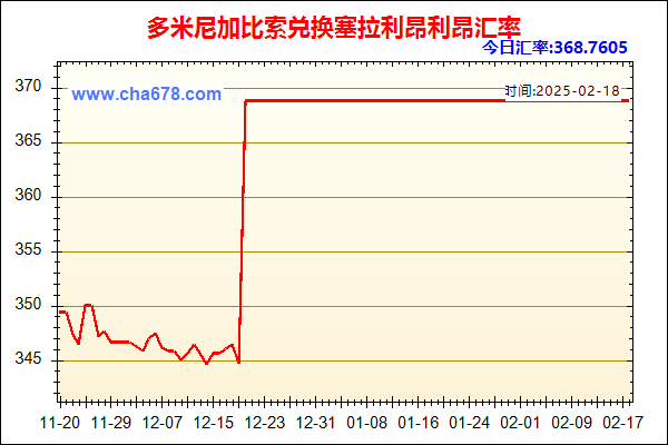 多米尼加比索兑人民币汇率走势图