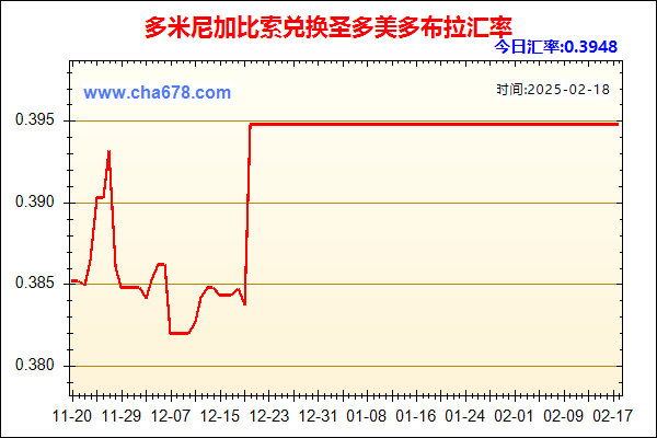 多米尼加比索兑人民币汇率走势图