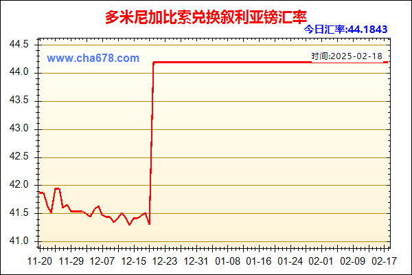 多米尼加比索兑人民币汇率走势图