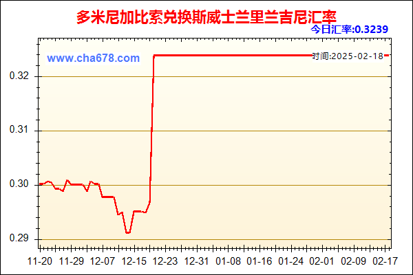 多米尼加比索兑人民币汇率走势图