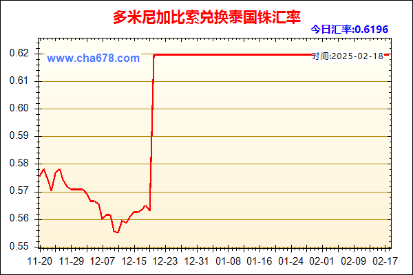多米尼加比索兑人民币汇率走势图