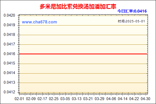 多米尼加比索兑人民币汇率走势图