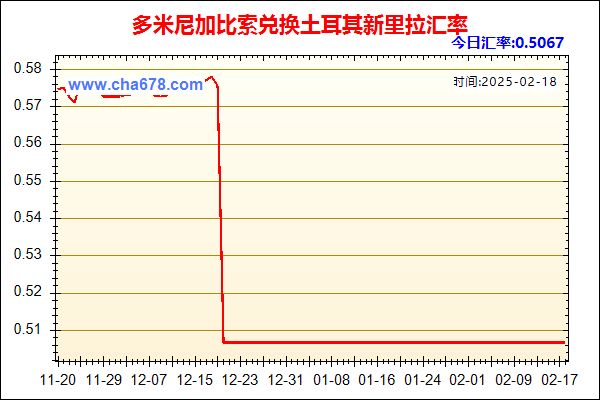 多米尼加比索兑人民币汇率走势图