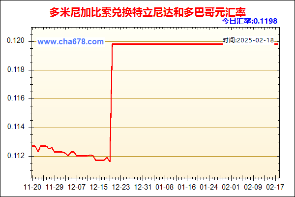 多米尼加比索兑人民币汇率走势图