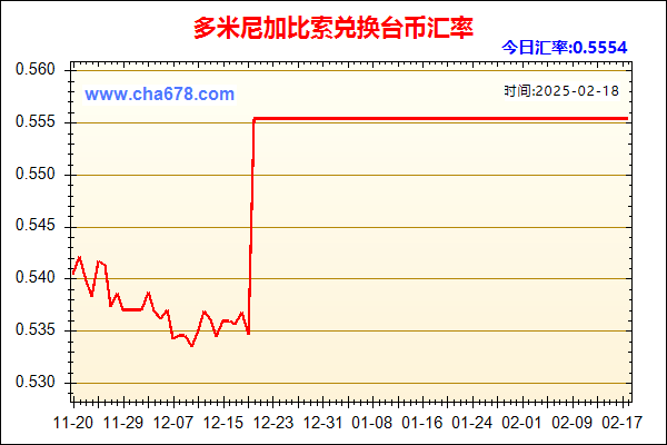 多米尼加比索兑人民币汇率走势图