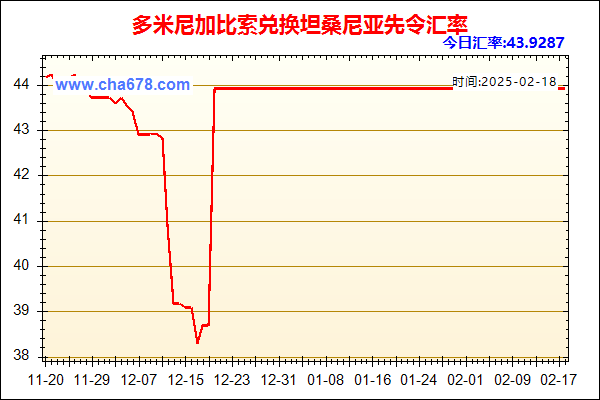 多米尼加比索兑人民币汇率走势图