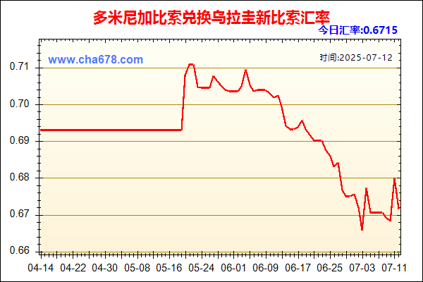 多米尼加比索兑人民币汇率走势图