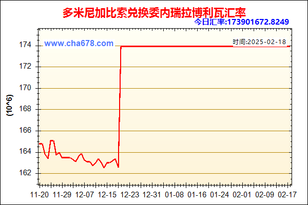 多米尼加比索兑人民币汇率走势图