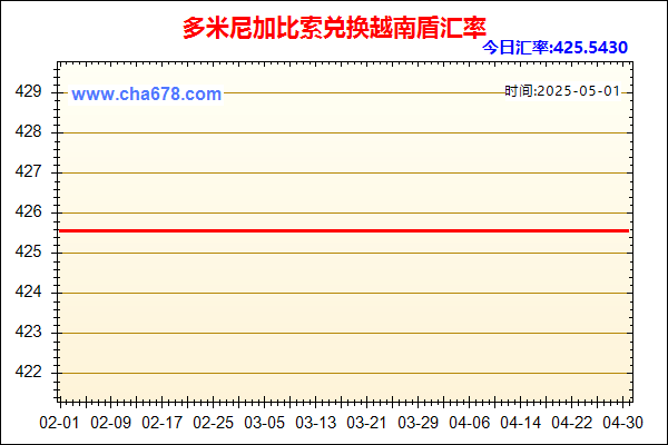 多米尼加比索兑人民币汇率走势图