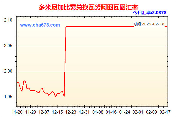 多米尼加比索兑人民币汇率走势图