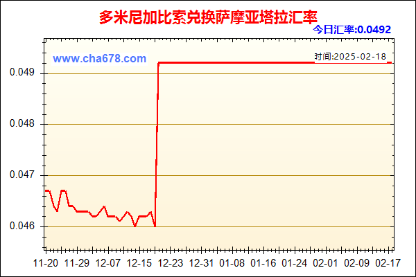 多米尼加比索兑人民币汇率走势图