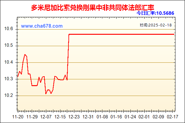 多米尼加比索兑人民币汇率走势图