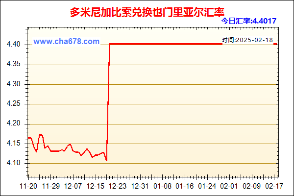 多米尼加比索兑人民币汇率走势图