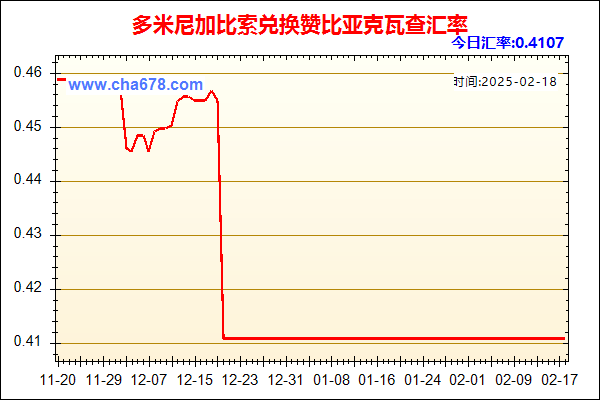 多米尼加比索兑人民币汇率走势图