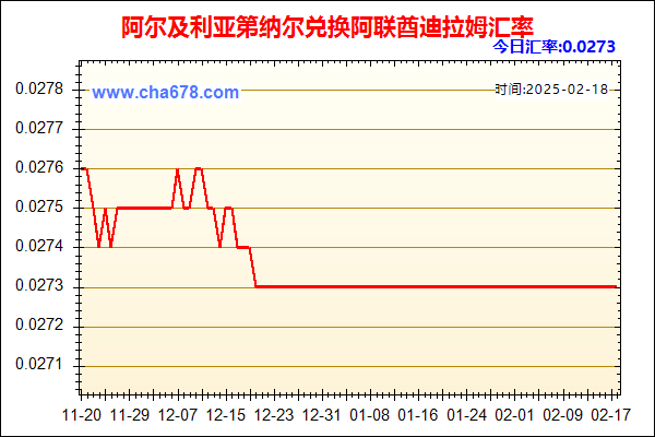 阿尔及利亚第纳尔兑人民币汇率走势图