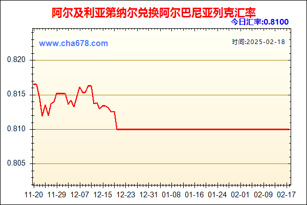 阿尔及利亚第纳尔兑人民币汇率走势图