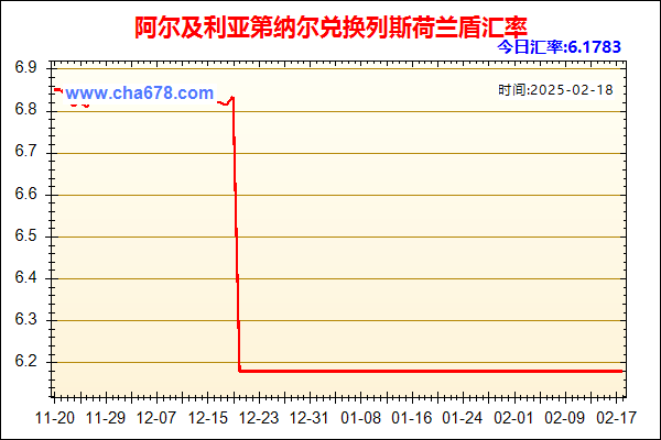 阿尔及利亚第纳尔兑人民币汇率走势图