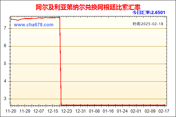 阿尔及利亚第纳尔兑人民币汇率走势图