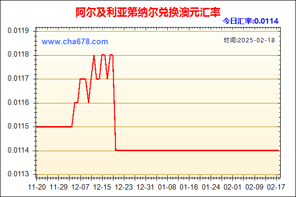 阿尔及利亚第纳尔兑人民币汇率走势图