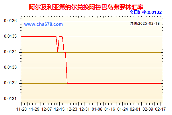 阿尔及利亚第纳尔兑人民币汇率走势图