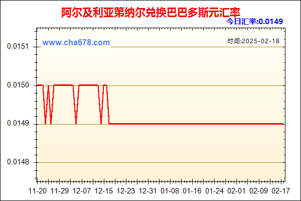 阿尔及利亚第纳尔兑人民币汇率走势图