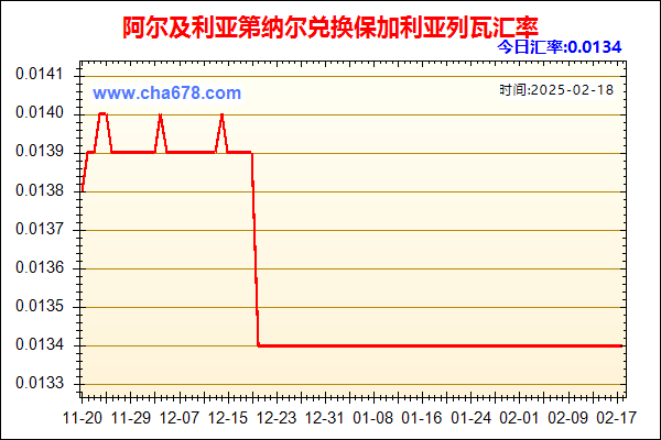 阿尔及利亚第纳尔兑人民币汇率走势图