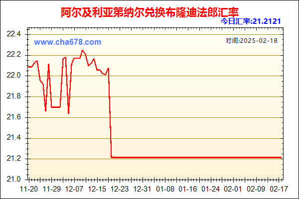 阿尔及利亚第纳尔兑人民币汇率走势图