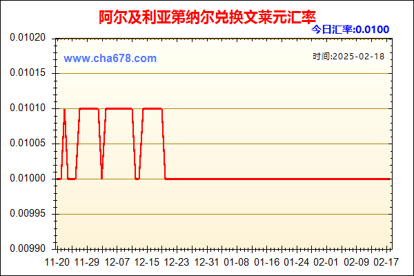 阿尔及利亚第纳尔兑人民币汇率走势图