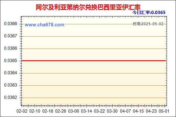 阿尔及利亚第纳尔兑人民币汇率走势图