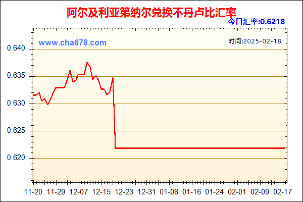 阿尔及利亚第纳尔兑人民币汇率走势图