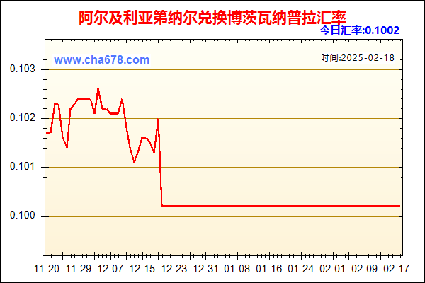 阿尔及利亚第纳尔兑人民币汇率走势图