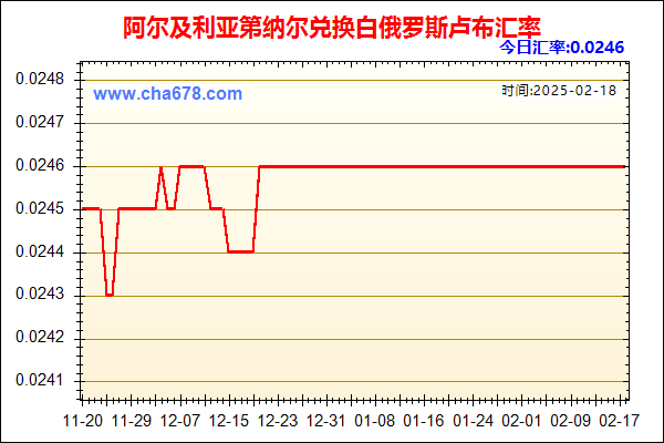 阿尔及利亚第纳尔兑人民币汇率走势图