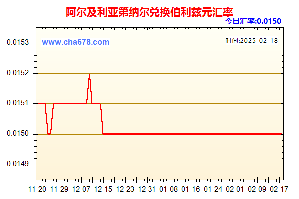 阿尔及利亚第纳尔兑人民币汇率走势图