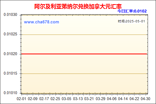阿尔及利亚第纳尔兑人民币汇率走势图
