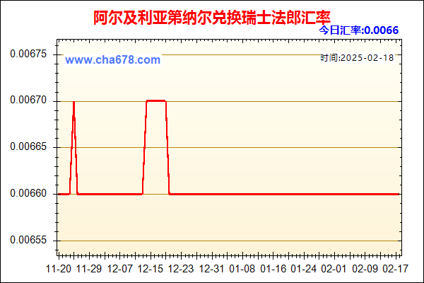 阿尔及利亚第纳尔兑人民币汇率走势图