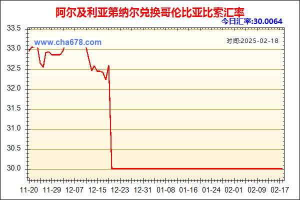 阿尔及利亚第纳尔兑人民币汇率走势图