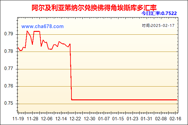 阿尔及利亚第纳尔兑人民币汇率走势图