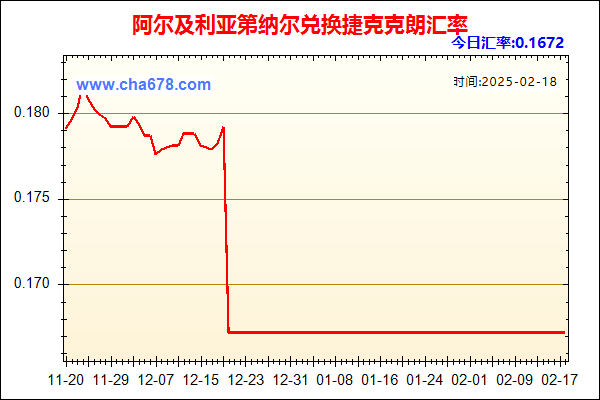 阿尔及利亚第纳尔兑人民币汇率走势图