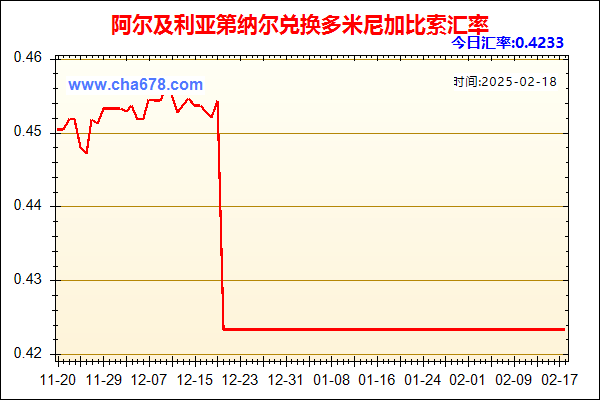 阿尔及利亚第纳尔兑人民币汇率走势图