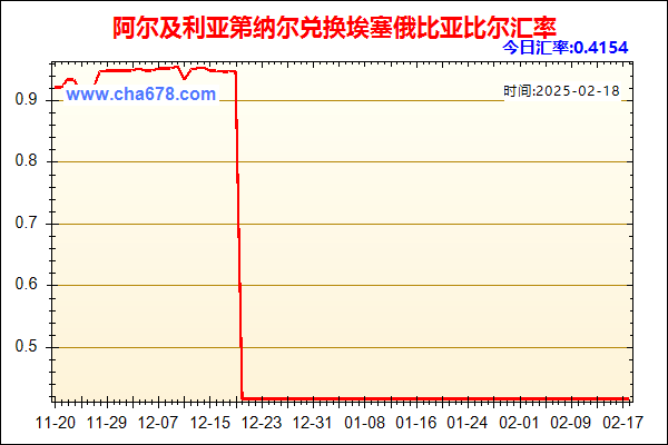 阿尔及利亚第纳尔兑人民币汇率走势图