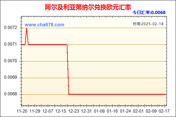 阿尔及利亚第纳尔兑人民币汇率走势图