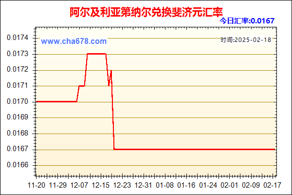 阿尔及利亚第纳尔兑人民币汇率走势图